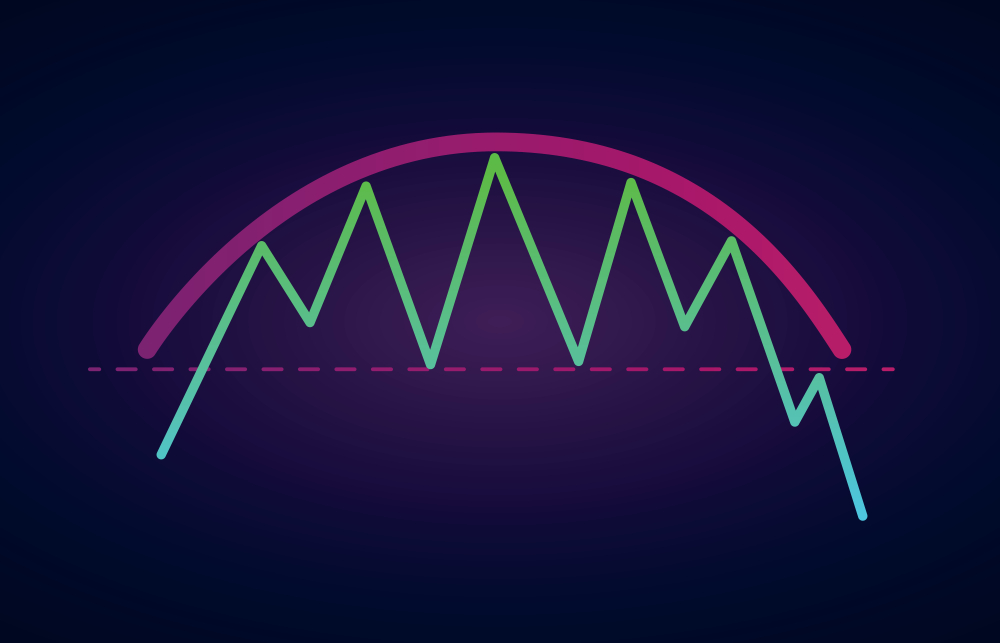 Rounding top chart pattern